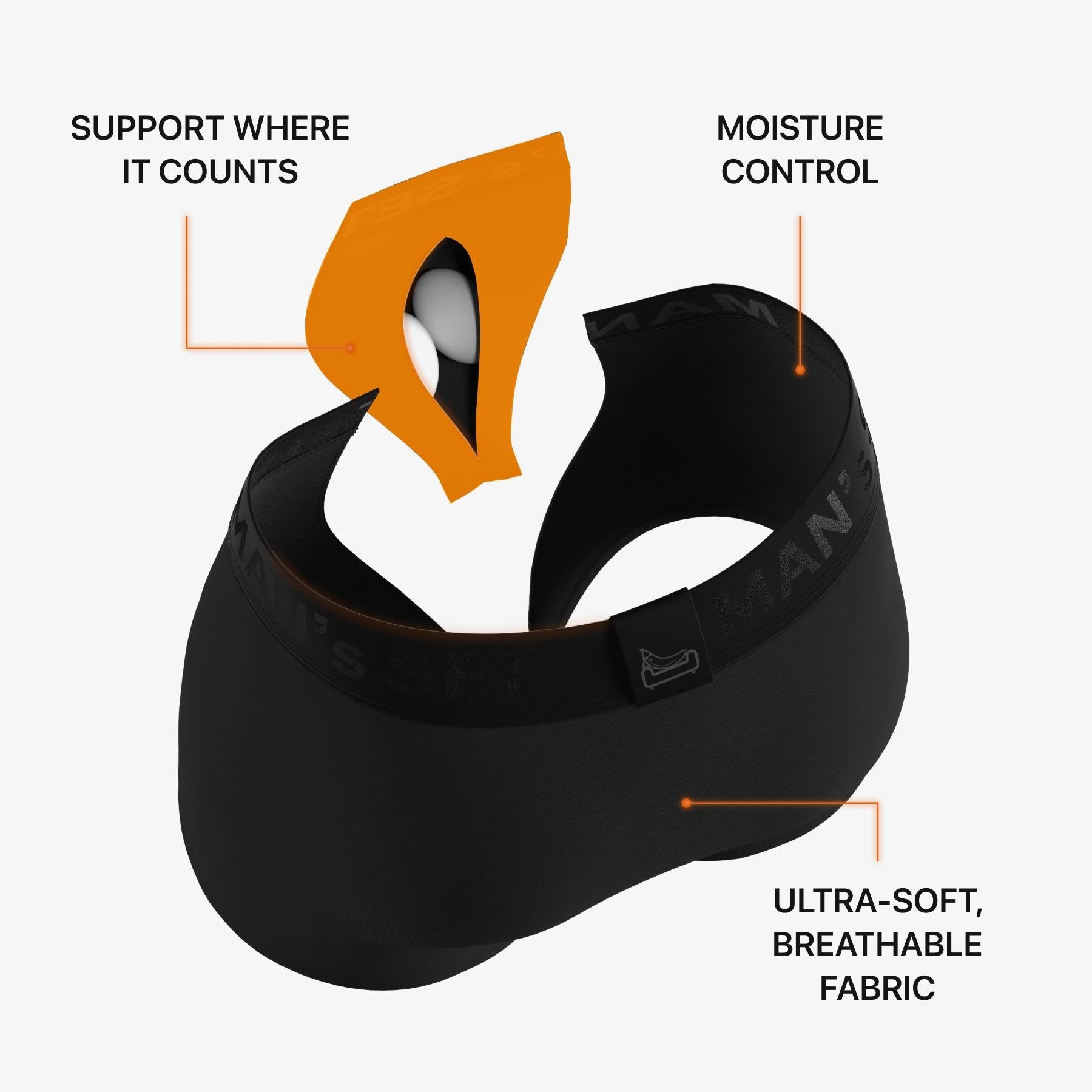 Men’s Anatomical Underwear with Support Pouch, Moisture Control and Ultra Soft, Breathable Fabric, Structure Detail View